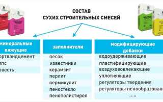 Песок для штукатурки: 8 нюансов выбора, какой нужен для стен, каким лучше