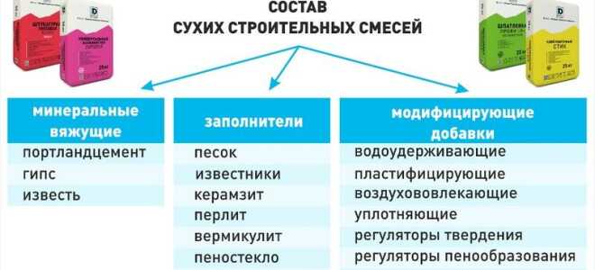 Песок для штукатурки: 8 нюансов выбора, какой нужен для стен, каким лучше
