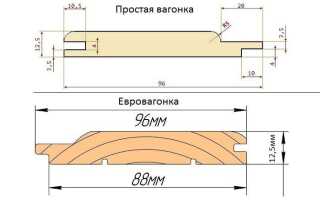 Нужно ли грунтовать вагонку перед покраской: 4 грунтовки для вагонки, внутри помещения