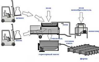 Грунтовка для газобетона (5 видов): наружная и внутренняя под штукатурку, глубокого проникновения