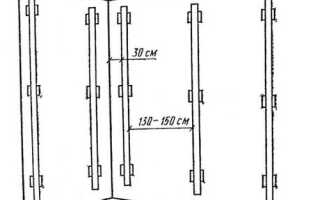 Подготовка к штукатурке стен, потолка, гипсокартона