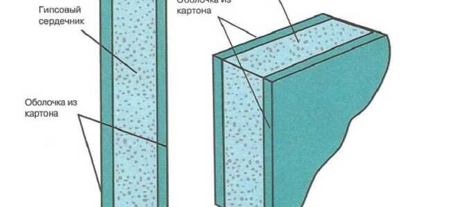Как шпаклевать гипсокартон под обои (30 фото): шпаклевка стен своими руками, нужно ли зашпаклевывать перед поклейкой