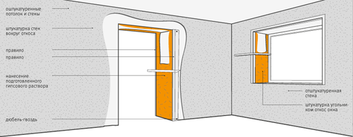 podgotovka_k_shtukaturke_sten_03