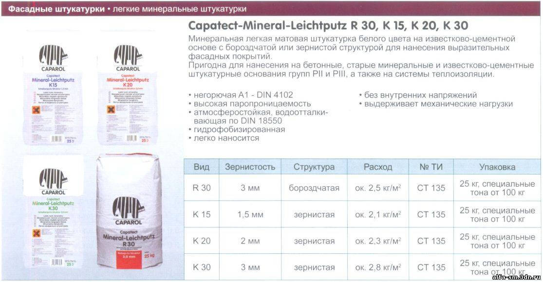 таблица расхода минеральной штукатурки