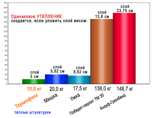 teploprovodnost_shtukaturki_raznyx_tipov_01