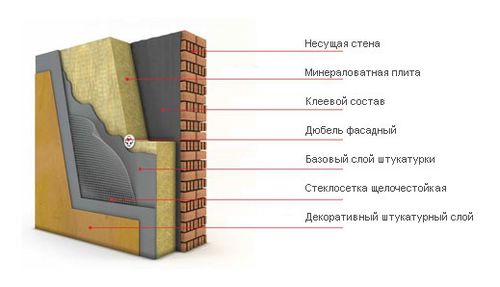 texnologiya_mokroj_shtukaturki_fasada_02