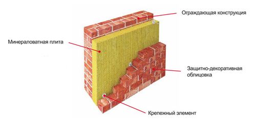 uteplenie_fasada_shtukaturkoj_01