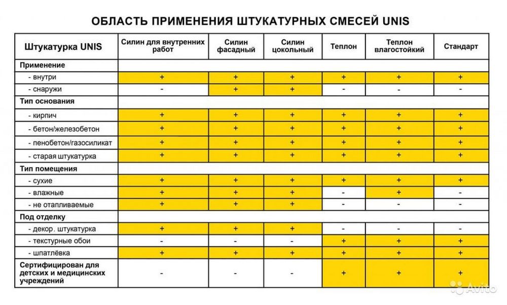 таблица применения юнис теплон