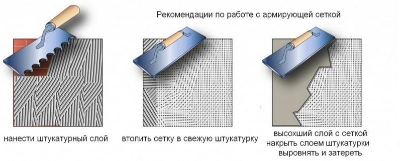 Армирование штукатурки осуществляют с помощью стеклохолста