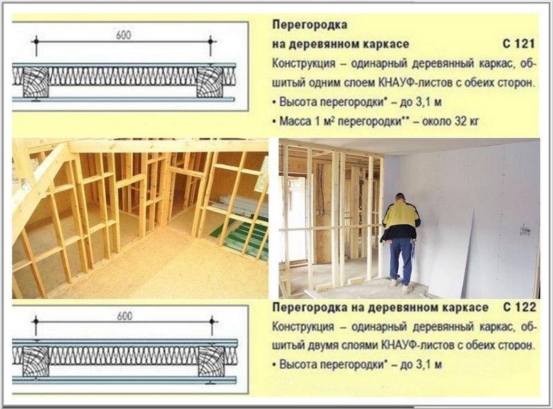 Деревянные каркасы под перегородку из ГКЛ