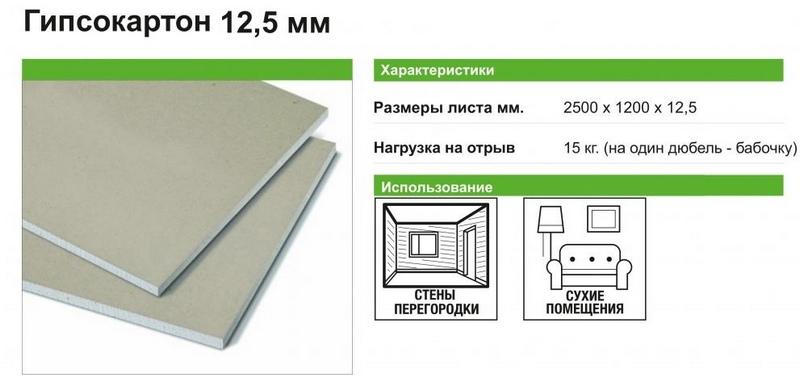 Для облицовки стен следует выбирать гипсокартон толщиной 12,5 мм