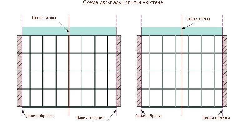 До начала работ необходимо составить схему укладки плитки