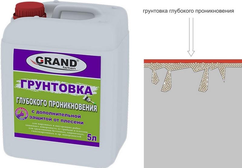 Глубинные грунтовки способны склеивать пласт толщиной до 10 см