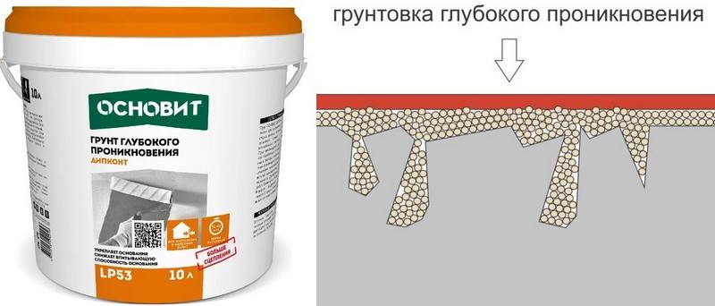 Грунтовка глубокого проникновения улучшает свойства рыхлых и пористых оснований