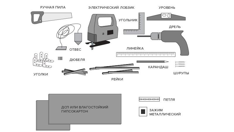 Инструменты и материалы для монтажа экрана 