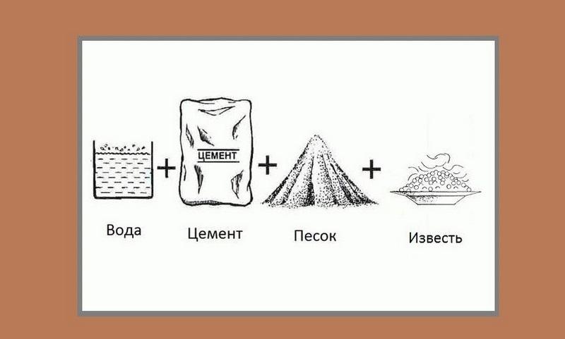 Из песка, извести и цемента можно получить качественное и экологически чистое покрытие