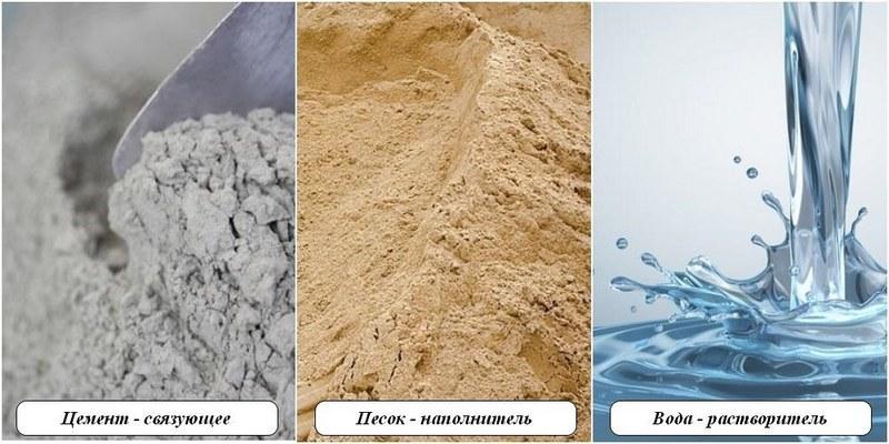 Компоненты штукатурного состава