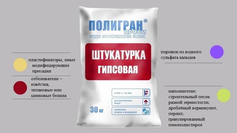 Компоненты, входящие в состав гипсовой штукатурки