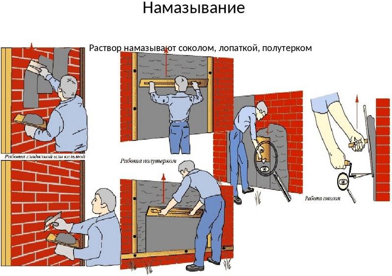 Намазывание раствора на поверхность