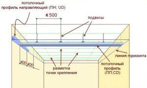 Нанесите на поверхности места крепления профилей