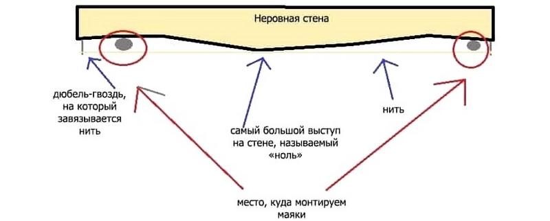 Определение толщины штукатурного слоя