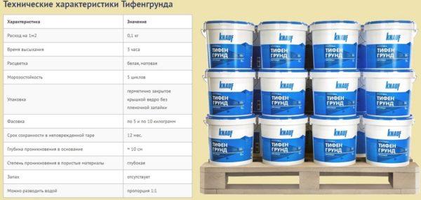Основные характеристики грунтовки Knauf Tiefengrund