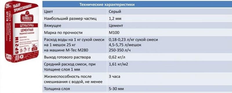 Основные параметры цементной штукатурки