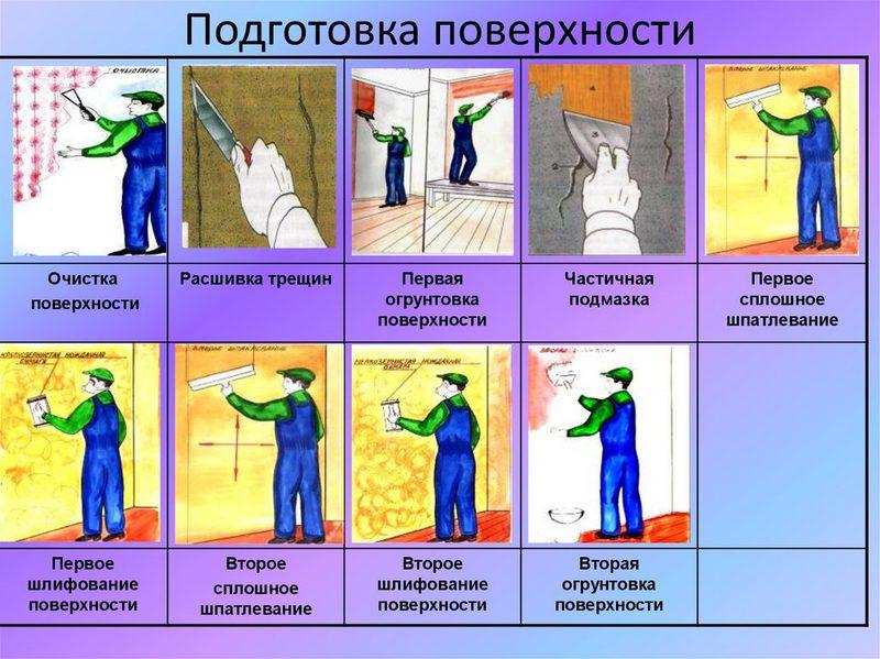 Перед монтажом гипсокартона поверхности очищают от пыли и грязи, непрочнодержащегося старого покрытия и грунтуют