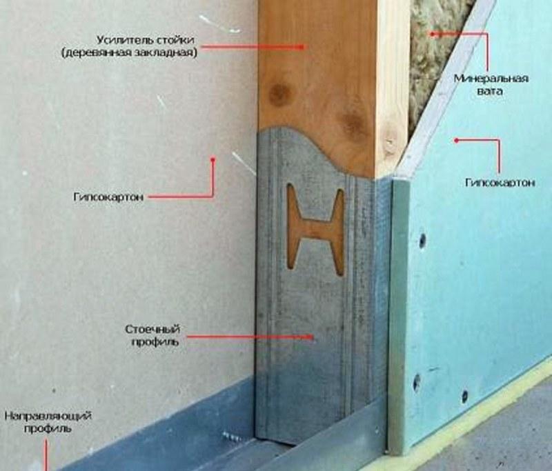 Перегородка из гипсокартона представляет собой металлический каркас, обшитый ГКЛ