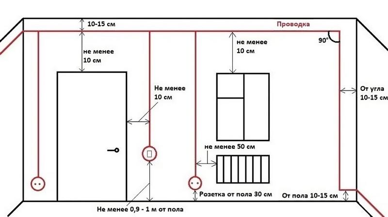 План электропроводки