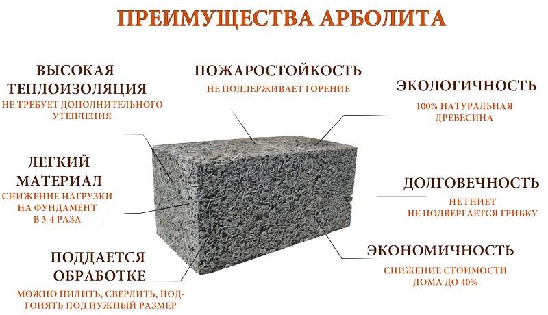 Преимущества арболита
