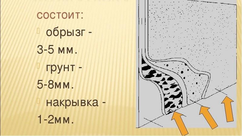 При использовании улучшенной штукатурки на стены наносят три слоя раствора: грунт, обрызг и накрывку