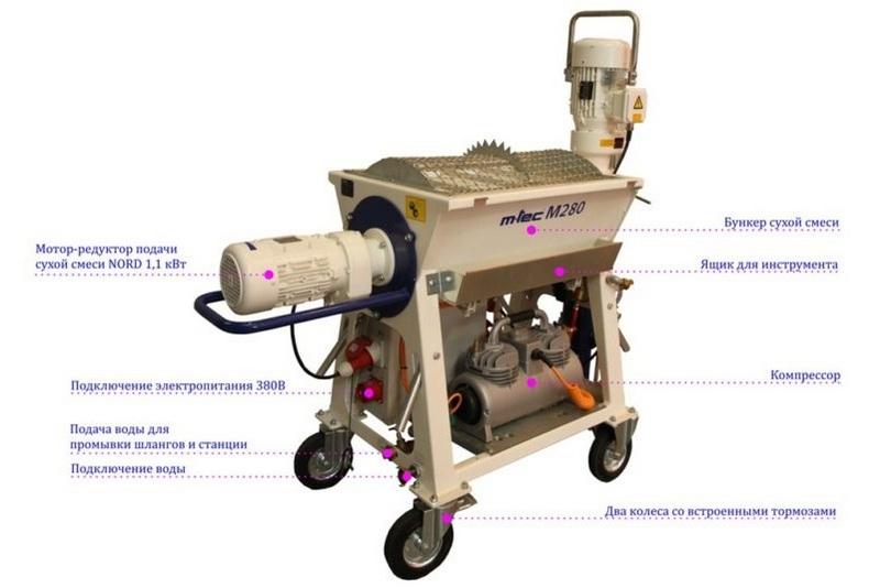 Принцип работы шпаклевочной станции