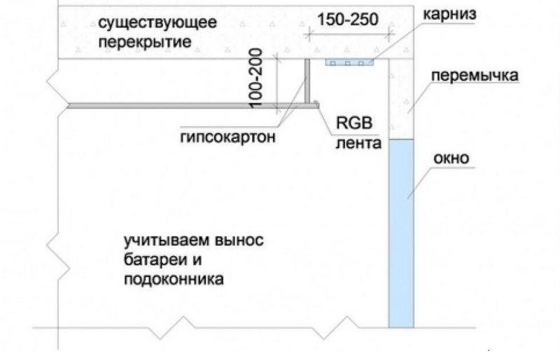 Рассчитанные габариты наносят на схему, чтобы не ошибиться с размерами