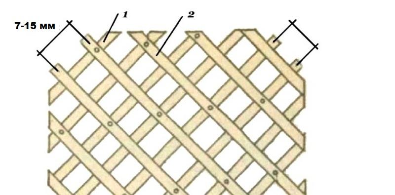 Расстояние между планками рекомендуется выдерживать одинаковым
