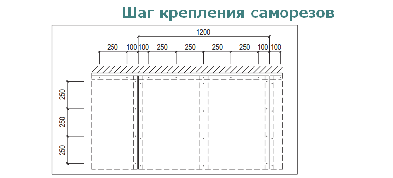 Расстояние между саморезами должно быть не менее 10 см