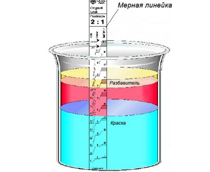 Разбавитель должен не превышать 5-10 % от объема рабочего состава