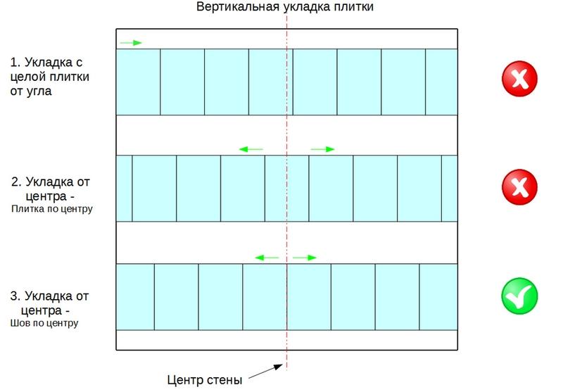 Схема укладки плитки в ванной