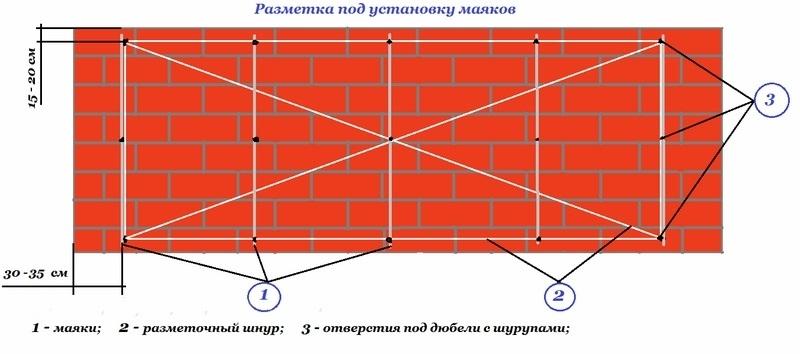 Схема установки маяков для штукатурки