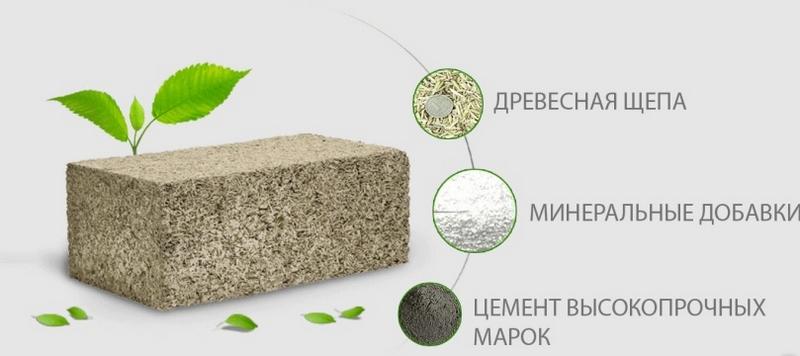 Состав арболитовых плит