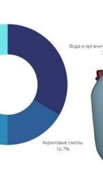 Состав грунтовки