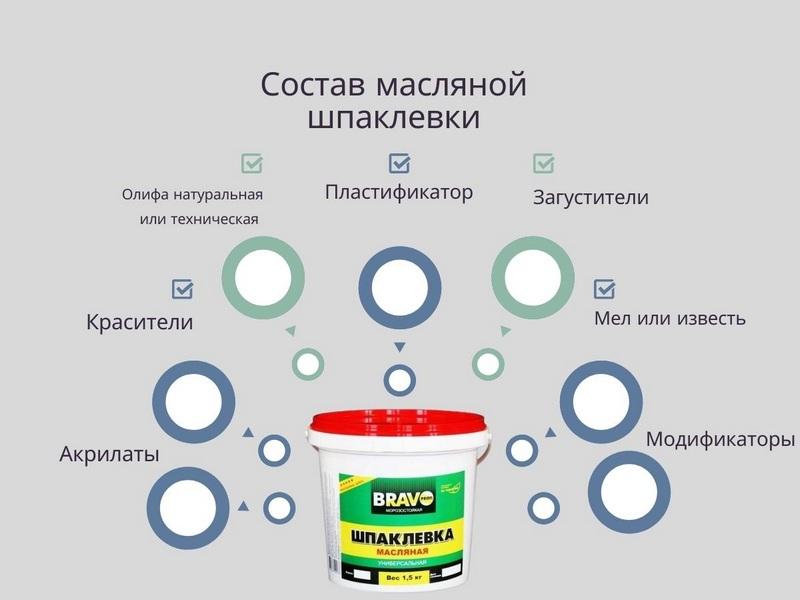 Состав масляной шпаклевки
