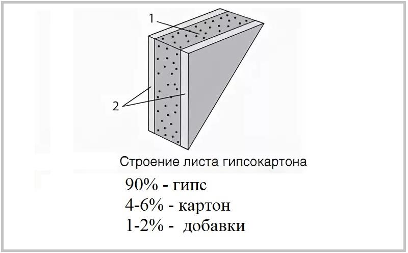 Состав массы ГКЛ