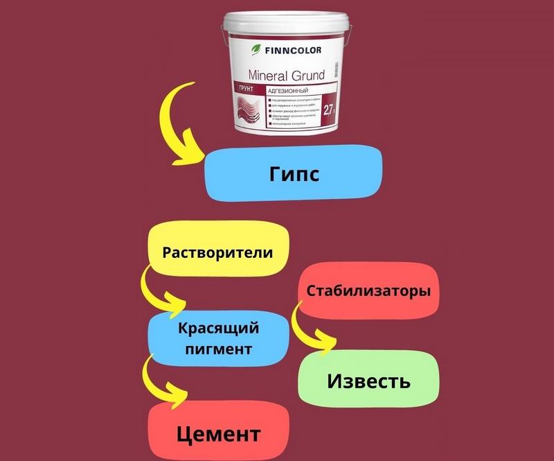 Состав минеральной грунтовки