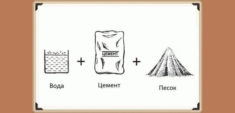 Состав цементно-песчаного раствора