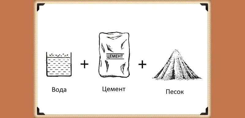 Состав цементно-песчаного раствора