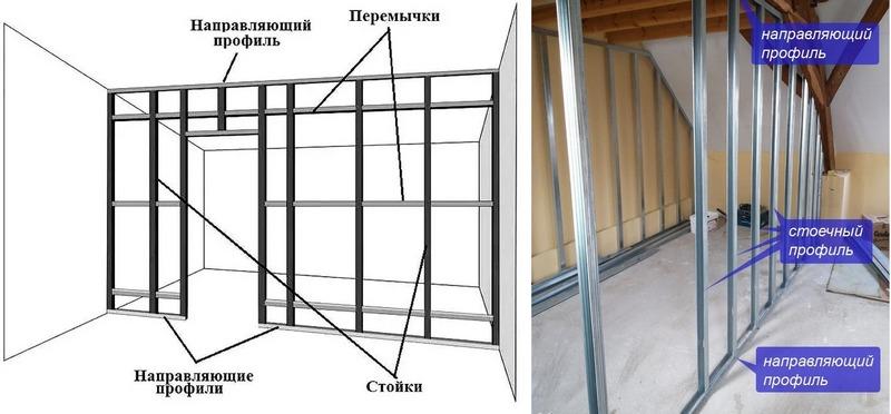 Составляющие элементы каркаса