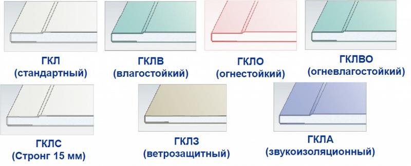 Типы гипсокартона