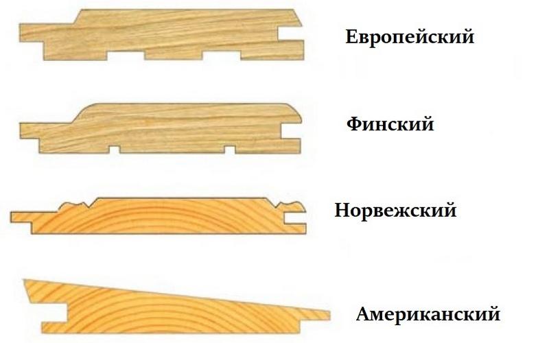 Виды блок-хауса для обшивки арболитовых стен