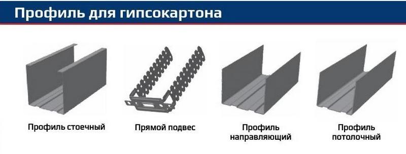 Виды профилей для гипсокартона